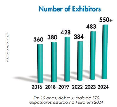 Filtech e Abrafiltros querem ampliar a participação de empresas brasileiras no evento